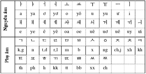 Học hỏi văn hóa Hàn Quốc và lịch sử Hàn Quốc